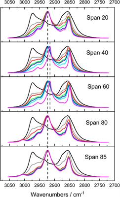 Effect of sorbitan ester structure on the separation between tetrahydrofuran and water